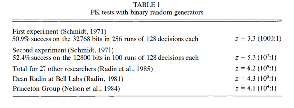  summary of scoring rates