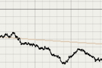 graph showing decline 